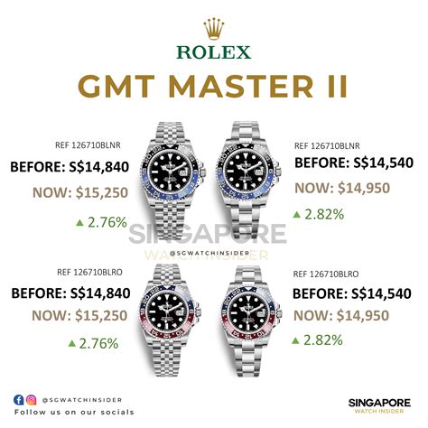 new rolex watch price in singapore|rolex singapore price list 2024.